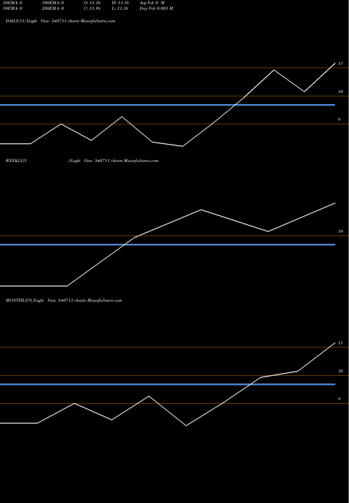 Trend of Ipru3003 540711 TrendLines IPRU3003 540711 share BSE Stock Exchange 
