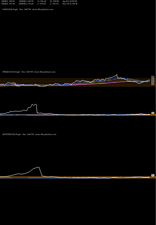 Trend of Iex 540750 TrendLines IEX 540750 share BSE Stock Exchange 