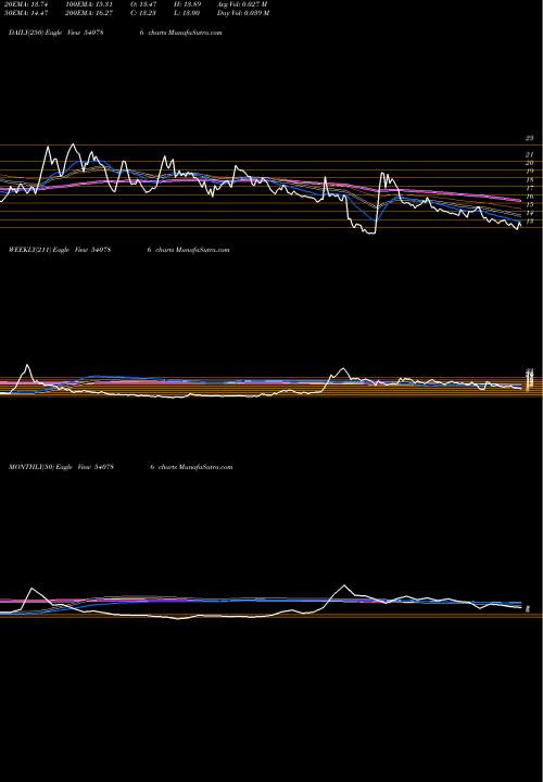 Trend of Sharika 540786 TrendLines SHARIKA 540786 share BSE Stock Exchange 