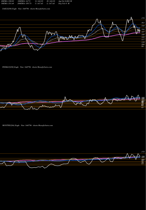 Trend of Ratnabhumi 540796 TrendLines RATNABHUMI 540796 share BSE Stock Exchange 