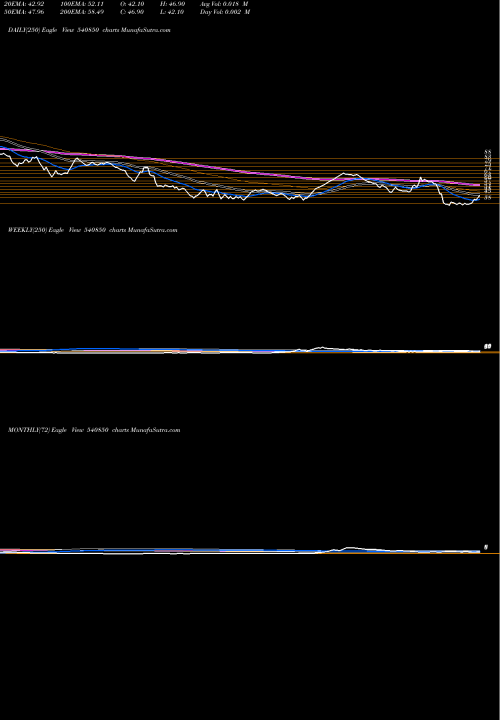 Trend of Jfl 540850 TrendLines JFL 540850 share BSE Stock Exchange 