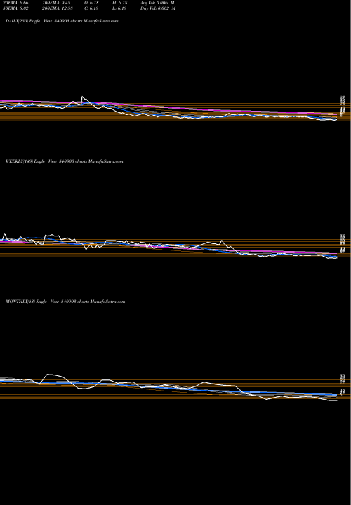 Trend of Crprisk 540903 TrendLines CRPRISK 540903 share BSE Stock Exchange 