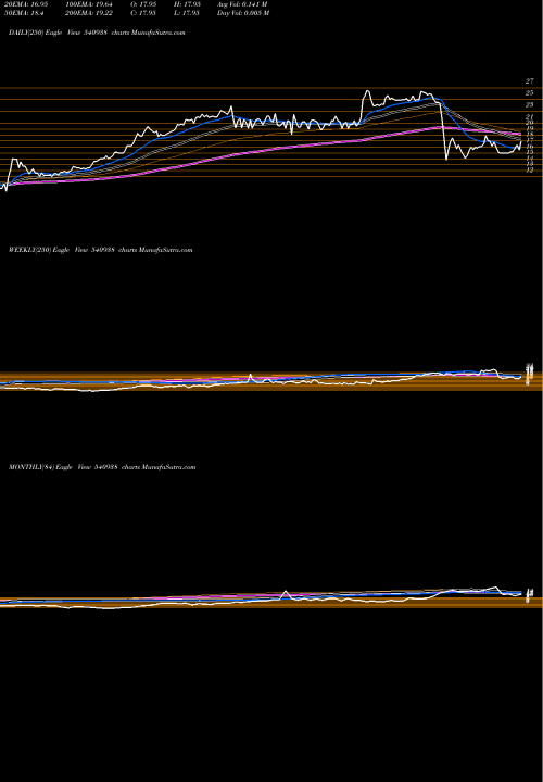 Trend of Gujhyspin 540938 TrendLines GUJHYSPIN 540938 share BSE Stock Exchange 