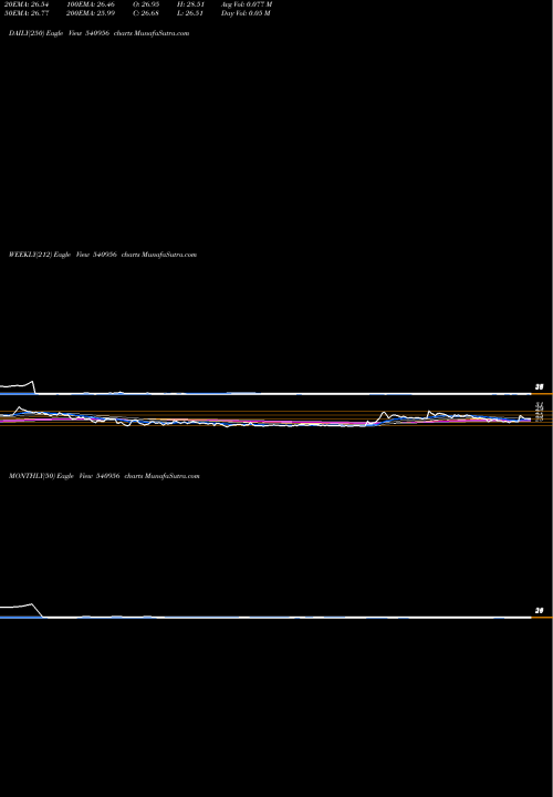 Trend of Bhatia 540956 TrendLines BHATIA 540956 share BSE Stock Exchange 