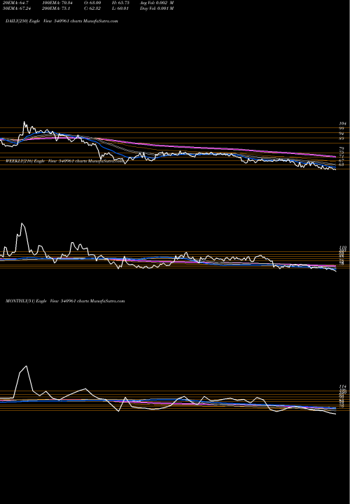 Trend of Shivamills 540961 TrendLines SHIVAMILLS 540961 share BSE Stock Exchange 