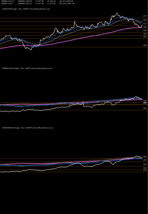 Trend of Asterdm 540975 TrendLines ASTERDM 540975 share BSE Stock Exchange 