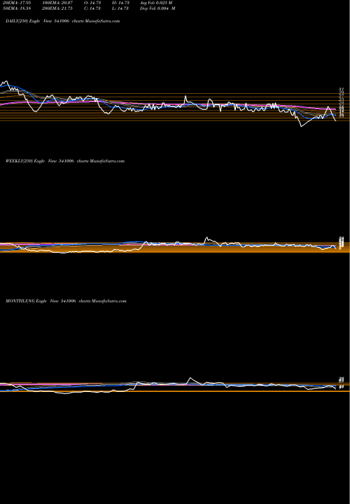 Trend of Angel 541006 TrendLines ANGEL 541006 share BSE Stock Exchange 
