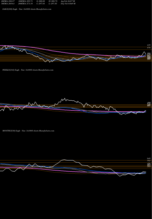 Trend of Inflame 541083 TrendLines INFLAME 541083 share BSE Stock Exchange 