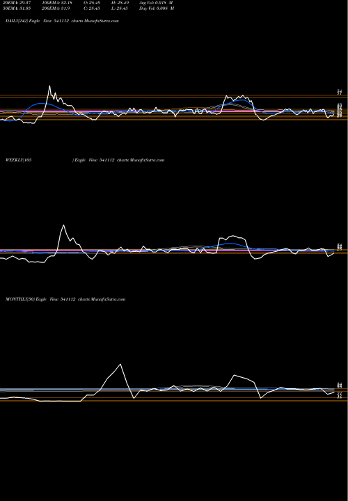 Trend of Shreeshay 541112 TrendLines SHREESHAY 541112 share BSE Stock Exchange 