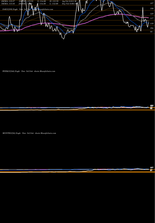 Trend of Active 541144 TrendLines ACTIVE 541144 share BSE Stock Exchange 