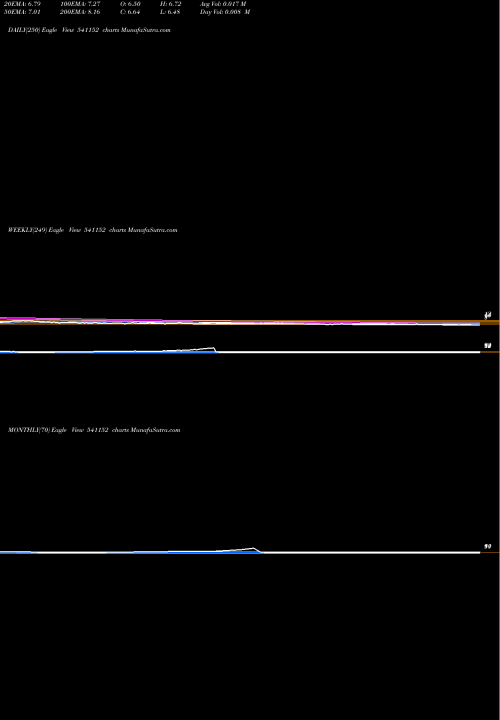 Trend of Advitiya 541152 TrendLines ADVITIYA 541152 share BSE Stock Exchange 