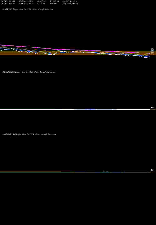 Trend of Trl 541228 TrendLines TRL 541228 share BSE Stock Exchange 