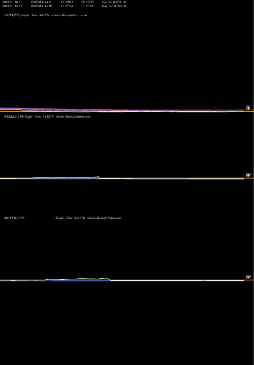 Trend of Hardwyn 541276 TrendLines HARDWYN 541276 share BSE Stock Exchange 