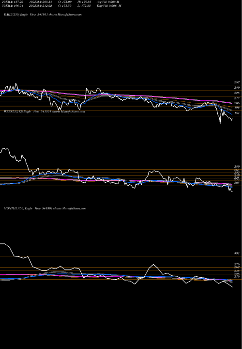 Trend of Orientelec 541301 TrendLines ORIENTELEC 541301 share BSE Stock Exchange 