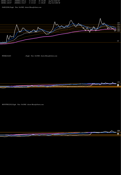 Trend of Dhruv 541302 TrendLines DHRUV 541302 share BSE Stock Exchange 