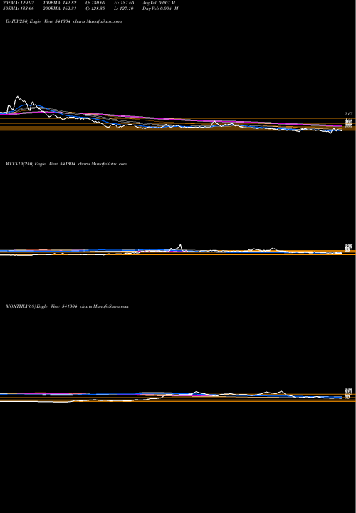 Trend of Indous 541304 TrendLines INDOUS 541304 share BSE Stock Exchange 