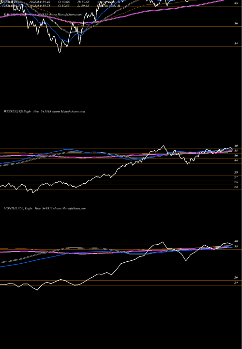Trend of Icici500 541313 TrendLines ICICI500 541313 share BSE Stock Exchange 