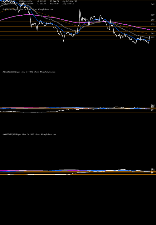 Trend of Megastar 541352 TrendLines MEGASTAR 541352 share BSE Stock Exchange 