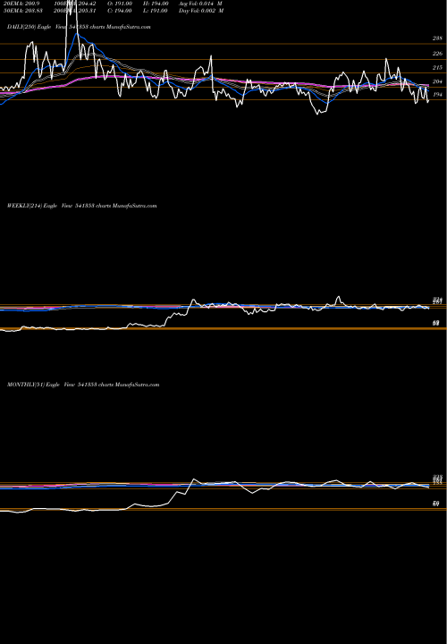 Trend of Innovators 541353 TrendLines INNOVATORS 541353 share BSE Stock Exchange 