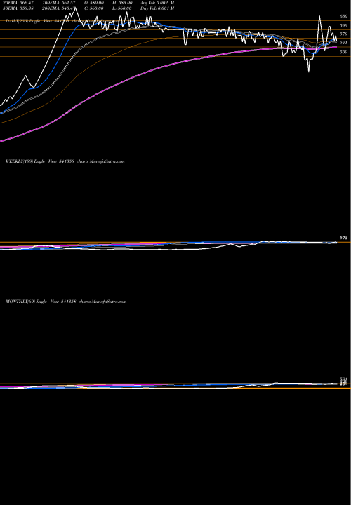 Trend of Shwl 541358 TrendLines SHWL 541358 share BSE Stock Exchange 