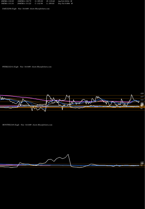 Trend of Zimlab 541400 TrendLines ZIMLAB 541400 share BSE Stock Exchange 