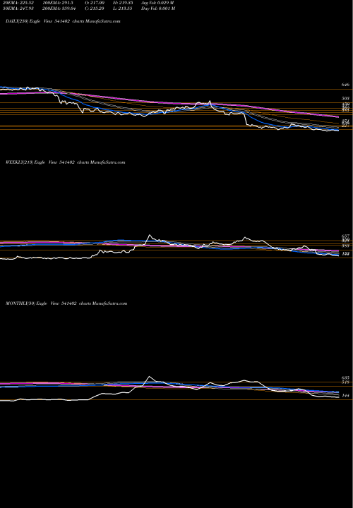 Trend of Affordable 541402 TrendLines AFFORDABLE 541402 share BSE Stock Exchange 