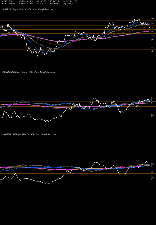 Trend of Varroc 541578 TrendLines VARROC 541578 share BSE Stock Exchange 