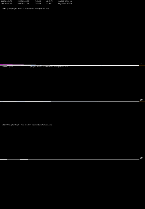 Trend of Rajnish 541601 TrendLines RAJNISH 541601 share BSE Stock Exchange 
