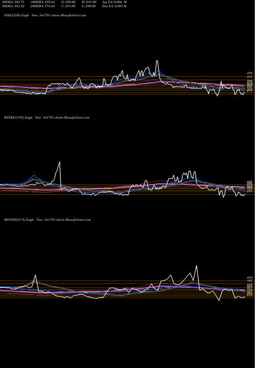 Trend of Supershakt 541701 TrendLines SUPERSHAKT 541701 share BSE Stock Exchange 