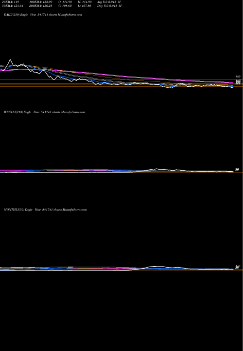 Trend of Tinnatfl 541741 TrendLines TINNATFL 541741 share BSE Stock Exchange 