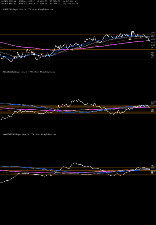 Trend of Creditacc 541770 TrendLines CREDITACC 541770 share BSE Stock Exchange 