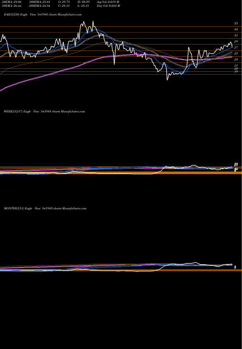 Trend of Innovative 541983 TrendLines INNOVATIVE 541983 share BSE Stock Exchange 