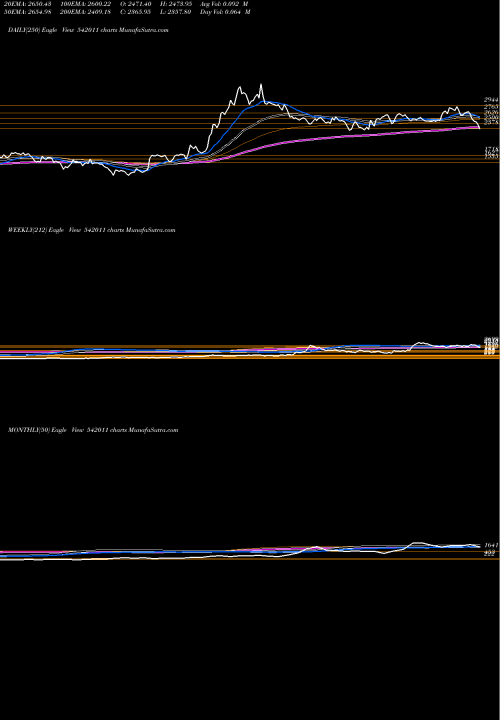 Trend of Grse 542011 TrendLines GRSE 542011 share BSE Stock Exchange 