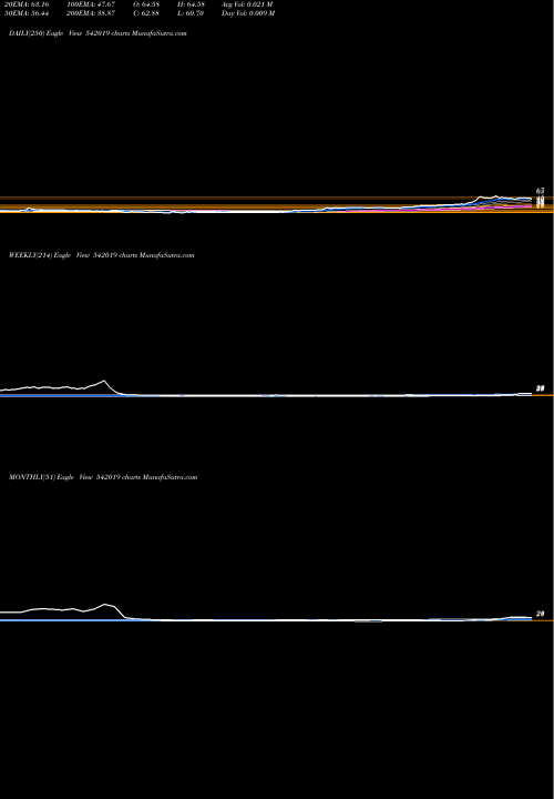 Trend of Shubham 542019 TrendLines SHUBHAM 542019 share BSE Stock Exchange 