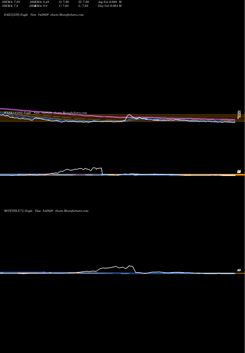 Trend of Aki 542020 TrendLines AKI 542020 share BSE Stock Exchange 