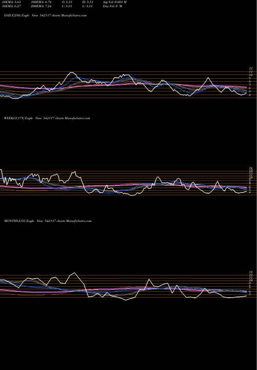 Trend of Netripples 542117 TrendLines NETRIPPLES 542117 share BSE Stock Exchange 