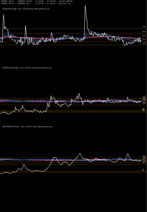 Trend of Phosphate 542123 TrendLines PHOSPHATE 542123 share BSE Stock Exchange 