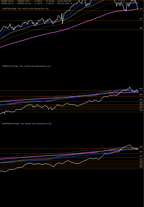 Trend of Man50etf 542131 TrendLines MAN50ETF 542131 share BSE Stock Exchange 