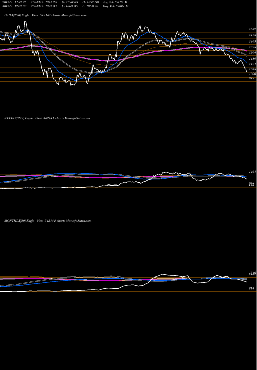 Trend of Technoe 542141 TrendLines TECHNOE 542141 share BSE Stock Exchange 