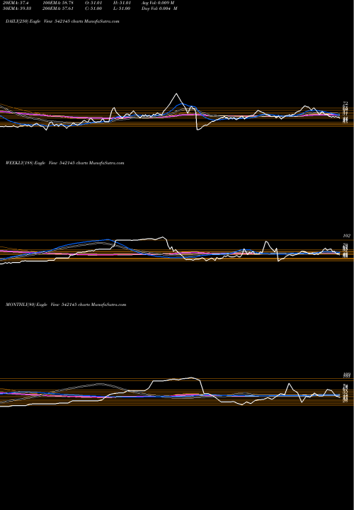 Trend of Roni 542145 TrendLines RONI 542145 share BSE Stock Exchange 