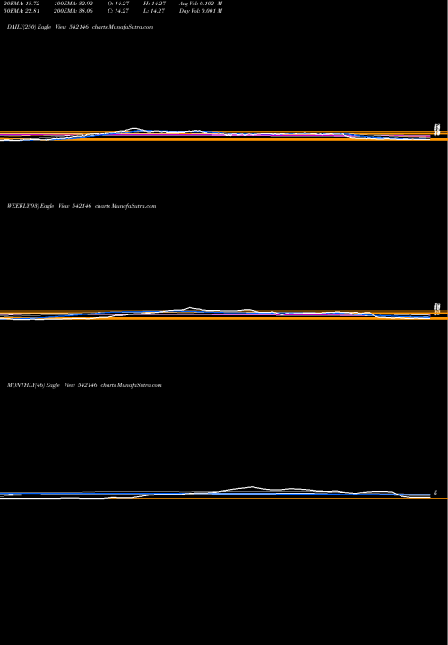 Trend of Skifl 542146 TrendLines SKIFL 542146 share BSE Stock Exchange 