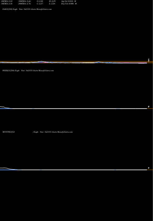 Trend of Dgl 542155 TrendLines DGL 542155 share BSE Stock Exchange 