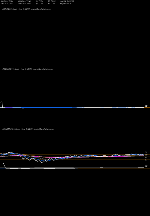Trend of Abslnn50et 542230 TrendLines ABSLNN50ET 542230 share BSE Stock Exchange 