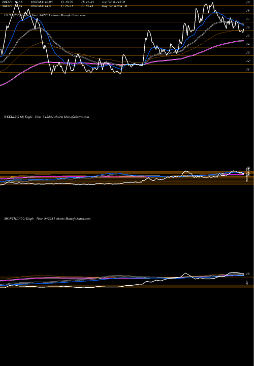 Trend of Nilaspaces 542231 TrendLines NILASPACES 542231 share BSE Stock Exchange 