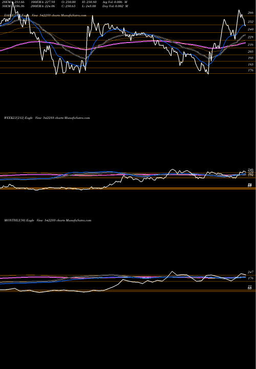 Trend of Trejhara 542233 TrendLines TREJHARA 542233 share BSE Stock Exchange 