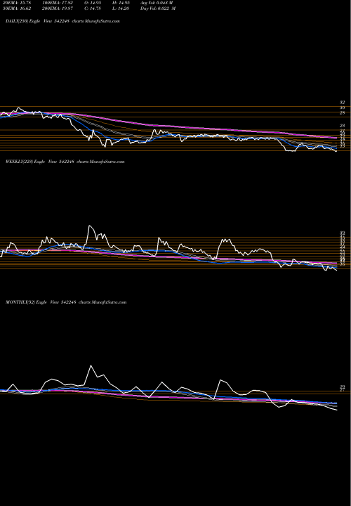Trend of Deccan 542248 TrendLines DECCAN 542248 share BSE Stock Exchange 