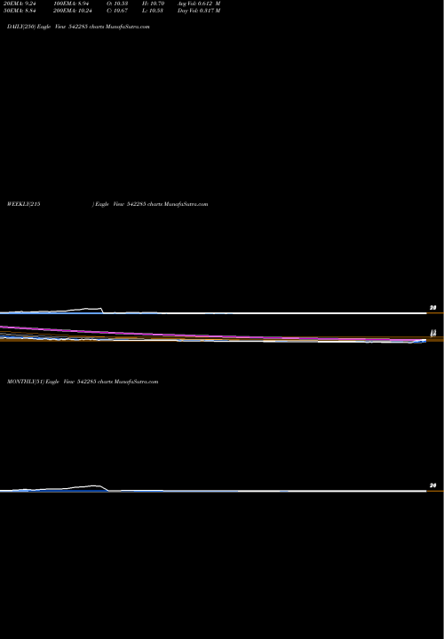 Trend of Axita 542285 TrendLines AXITA 542285 share BSE Stock Exchange 