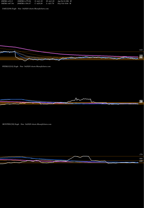Trend of Kpiglobal 542323 TrendLines KPIGLOBAL 542323 share BSE Stock Exchange 