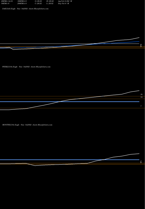Trend of Hiklass 542332 TrendLines HIKLASS 542332 share BSE Stock Exchange 