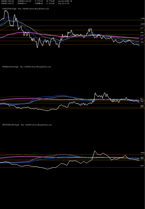 Trend of Cescventure 542333 TrendLines CESCVENTURE 542333 share BSE Stock Exchange 